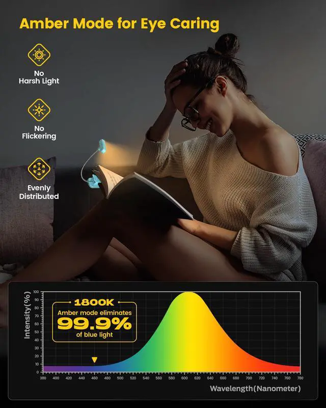 Alt view image 2 of 6 - Horizontal ET-Head Book Light for Reading in Bed, Eye Caring, 3 Colors & 5 Brightness, Rechargeable Long Lasting Reading Light, 1.8Oz Lightweight & Portable, Perfect for Book Lovers
