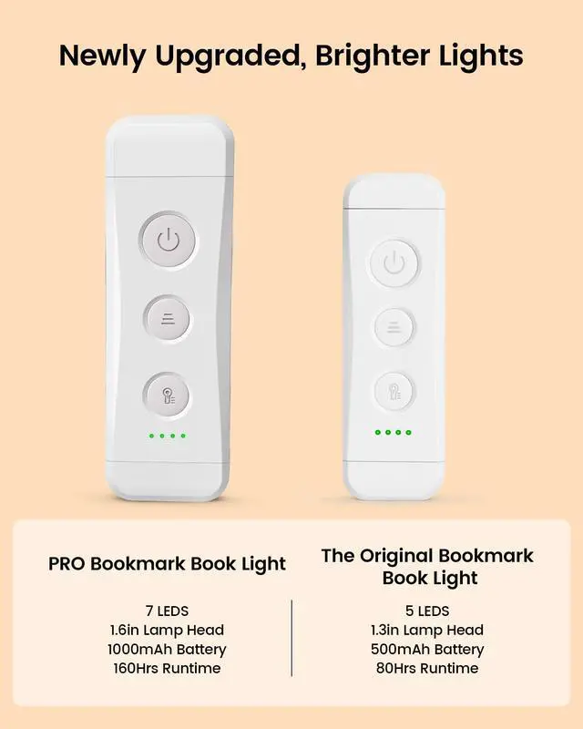Alt view image 2 of 7 - USB Rechargeable Book Light for Reading in Bed, Portable Clip-on LED Reading Light, 3 Amber Colors & 5 Brightness Dimmable, Compact & Long Lasting, Perfect for Book Lovers