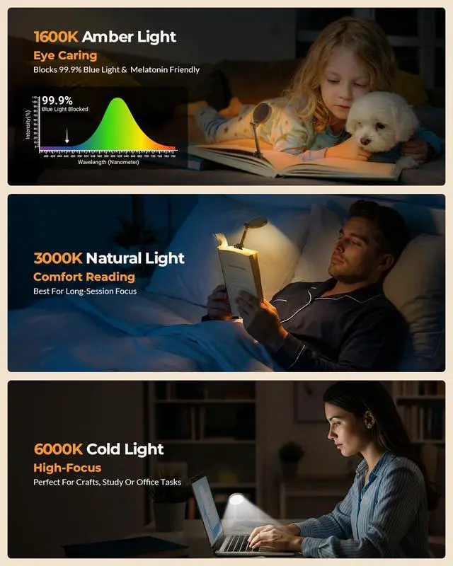 Alt view image 3 of 7 - Reading Lights for Books in Bed:18 LED Rechargeable Clip-on Book Light with Timer & Memory Eye Caring 3 Color Temperature Stepless Dimming Portable Night Lamp Gifts for Men Kids Book Lovers