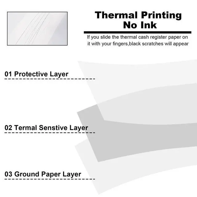 Alt view image 4 of 5 - 2-1/4" X 85' Thermal Paper Rolls for Credit Card -2.25 x 85 ft Thermal Paper Rolls, 58mm Cash Register Rolls - Premium Register Tape Pos Thermal Printer Paper (5 Rolls)
