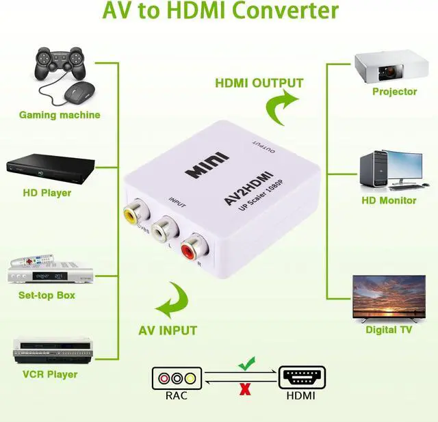 Alt view image 5 of 7 - RCA to HDMI Converter,1080P RCA Composite CVBS AV to HDMI Video Audio Converter Adapter with USB Power Cable,Compatible with N64 Wii PS2 Xbox VHS VCR Camera DVD, Support PAL/NTSCWhite