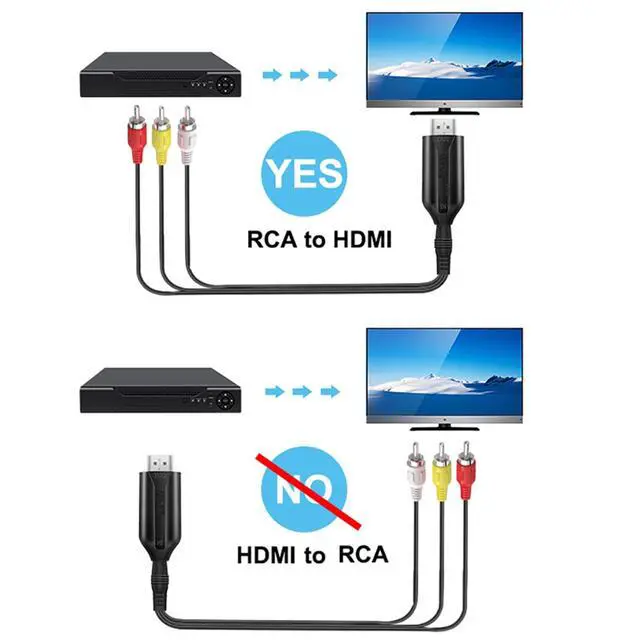 Alt view image 7 of 7 - RCA to HDMI Converter 1080P CVBS Composite AV to HDMI Video Audio Cable Converter Adapter for PS3 TV STB PC Laptop VHS VCR Camera DVD Players