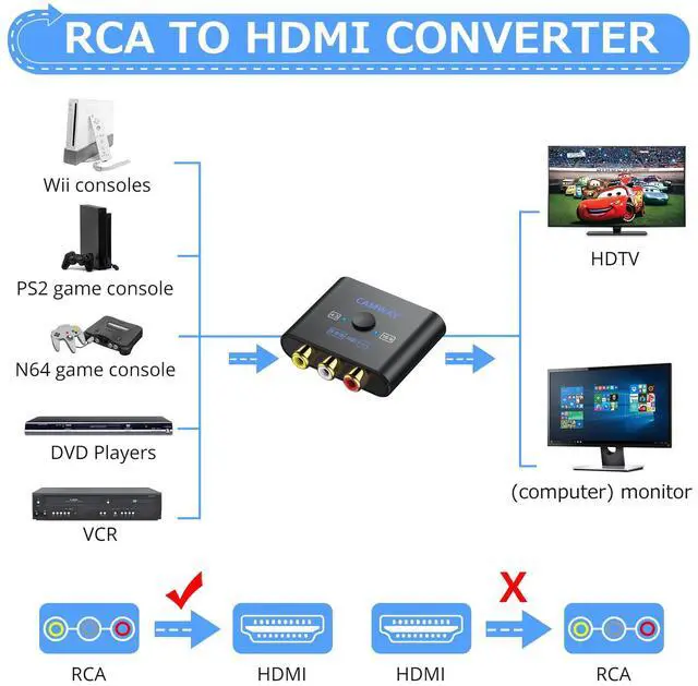 Alt view image 2 of 7 - RCA to HDMI Converter - 1080P AV to HDMI Video Converter 16:9/4:3 Conversion Mini Composite CVBS Audio Video Adapter Supports PAL,NTSC for Wii,PS1,PS2,N64,X-Box,VHS, VCR, Blue-Ray DVD Players