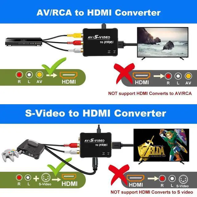 Alt view image 3 of 7 - RCA to HDMI Converter, S Video to HDMI Converter. (HDMI Converter(Black) + RCA/S-Video/USB Cable)