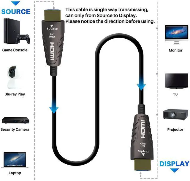 Alt view image 2 of 7 - 8K Fiber Optic HDMI 2.1 Cable 40 Feet, Active Optical HDMI Cord for 8K@60Hz 4K@120Hz 2K@240Hz Dynamic HDR eARC HDCP2.2&2.3 4:4:4 3D,Compatible PS5/PS4,Ultra HD TV(12.2m)