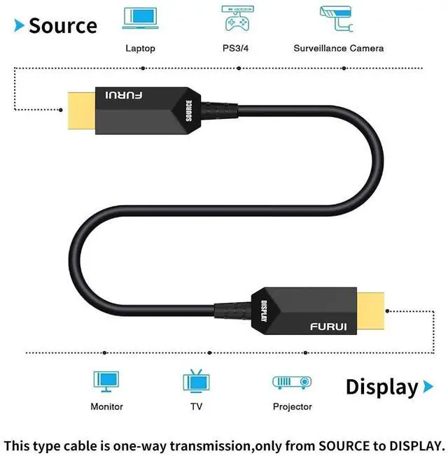 Alt view image 5 of 7 - 8K Fiber HDMI Cable 40ft, Fiber Optic HDMI 2.1 Cable 8K@60Hz,4K@120Hz, 48Gbps, Dynamic HDR, eARC Compatible with RTX 3080/3090 Xbox Series X PS5 Denon AV Receiver LG Samsung Sony TV