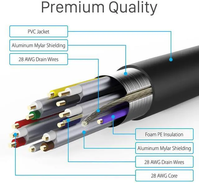 Alt view image 2 of 6 - 4K HDMI Cable, HDMI 2.0 Cable 4K@60Hz/2160p Support 18Gbps, HDCP, 3D, ARC, Dolby TrueHD, 30AWG Compatible with UHD TV, PC Monitor, Console, PS4, PS5, Xbox 360/One/X/S, Nintendo Switch 50FT/15M