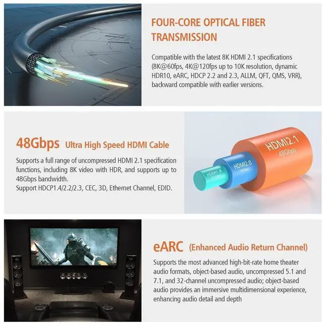 Alt view image 3 of 7 - 8K Fiber Optic HDMI 2.1b Cable 40 Feet 48Gbps 8K60Hz 4K120Hz Dynamic HDR eARC HDCP2.2/2.3 for RTX4080/4090/3080/3090, Xbox S/X, PS5/4, AVR, Projector, LG/Samsung/Sony TV
