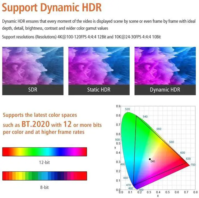 Alt view image 4 of 7 - 8K Fiber Optic HDMI 2.1b Cable 40 Feet 48Gbps 8K60Hz 4K120Hz Dynamic HDR eARC HDCP2.2/2.3 for RTX4080/4090/3080/3090, Xbox S/X, PS5/4, AVR, Projector, LG/Samsung/Sony TV