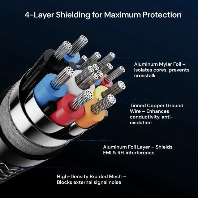 Alt view image 5 of 7 - Ultra High Speed HDMI 2.1 Cable 2m/6.6ft, Certified 48Gbps, 8K@60Hz, 4K@120Hz, Dynamic HDR, ALLM/VRR Gaming, Braided 24K Gold Connectors, Compatible with PS5, Xbox, PC, TV, Projector