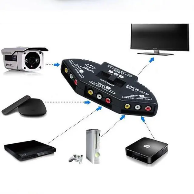 Alt view image 5 of 6 - AV SWITCHER AV Switch 3 Way Outlets Converter Port Splitter RCA Audio Video AV Switch Box Game Selector (3 in 1 Out) for TV