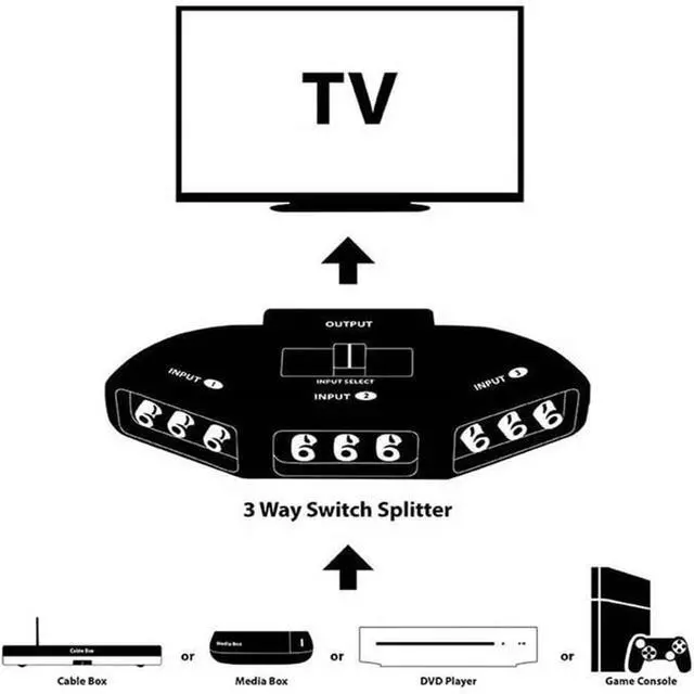 Alt view image 4 of 7 - RS3010AK 3-Way Audio Video AV RCA Switch Game Selector Box Splitter Black