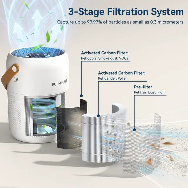 Alt view image 3 of 7 - Air Purifiers for Home Bedroom Up to 680 Ft², with H13 HEPA Air Purifier, 360° Intake for Pet Hair, Smoke, Odors. Features 3 Speeds, Timer, 24dB Quiet & Night Light, (White)
