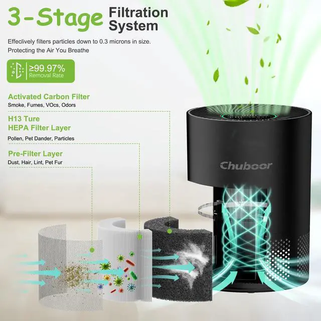 Alt view image 3 of 7 - Air Purifiers for Home Large Rooms, H13 True HEPA for Bedroom Dorm Room Pets, kitchen, washroom, with Timer, Auto Mode, Sleep Mode, for Smoke and Dust, Pollen, Odors, PJ01, Black