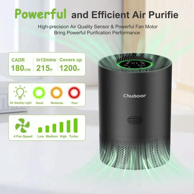 Alt view image 5 of 7 - Air Purifiers for Home Large Rooms, H13 True HEPA for Bedroom Dorm Room Pets, kitchen, washroom, with Timer, Auto Mode, Sleep Mode, for Smoke and Dust, Pollen, Odors, PJ01, Black