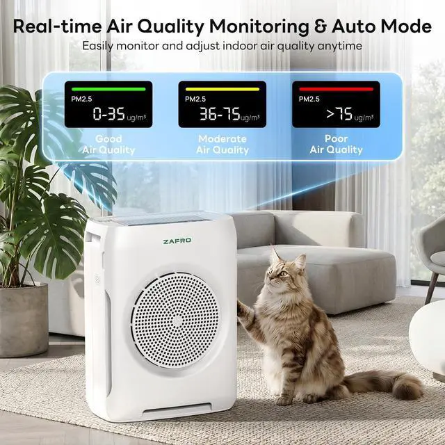 Alt view image 7 of 7 - Air Purifiers for Home Large Room Up to 3000 Ft²,H13 HEPA Air Cleaner with Dual Washable Pre-Filter&Air Intake,PM2.5 Air Quality Monitor,Fragrance,Auto/Pet/Sleep Modes for Dust Pollen Smoke Odor