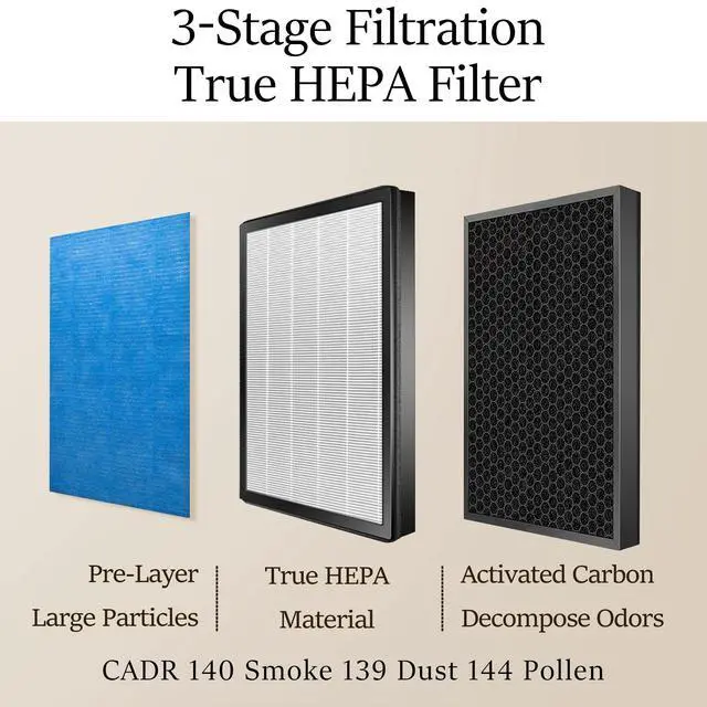 Alt view image 3 of 7 - Air Purifiers for Home Large Room up to 547 ft², H13 True HEPA Air Filter 20dB Air Cleaner Odor Eliminator for Allergies Smoke Dust Pollen, Black