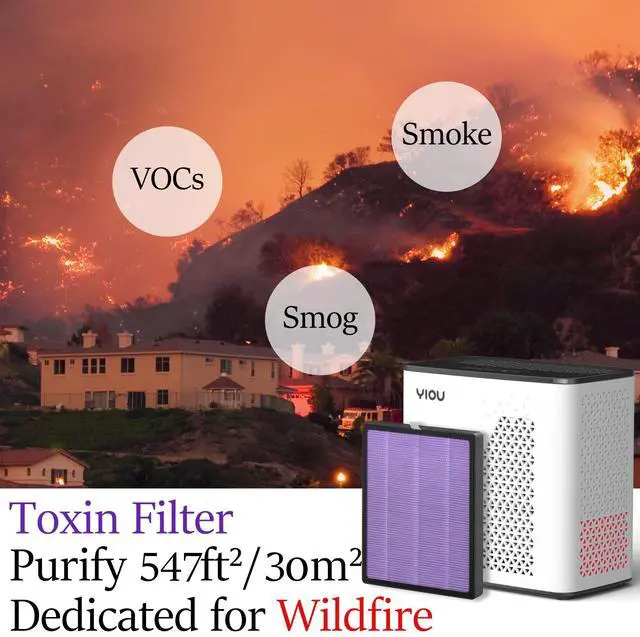 Alt view image 6 of 7 - Air Purifiers for Home Large Room up to 547 ft², H13 True HEPA Air Filter 20dB Air Cleaner Odor Eliminator for Allergies Smoke Dust Pollen, Black