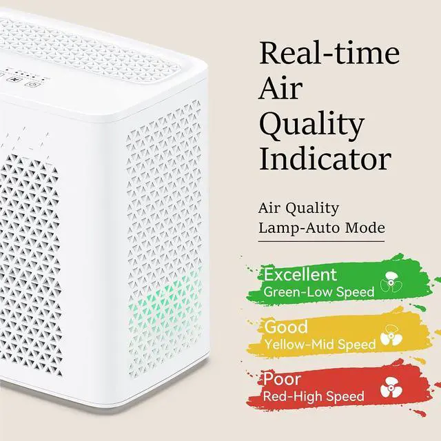 Alt view image 2 of 7 - Air Purifier for Home Large Room up to 547 ft², H13 True HEPA Air Filter 20dB Air Cleaner Odor Eliminator for Allergies Smoke Dust Pollen, White