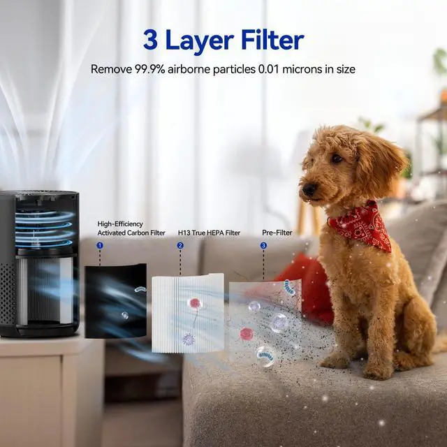 Alt view image 3 of 7 - Air Purifiers for Bedroom Home with H13 True HEPA Filter, 20dB Quiet Air Cleaner for Pets Hair Dander Odor, Smoke Dust Pollen, Aromatherapy Function, Black