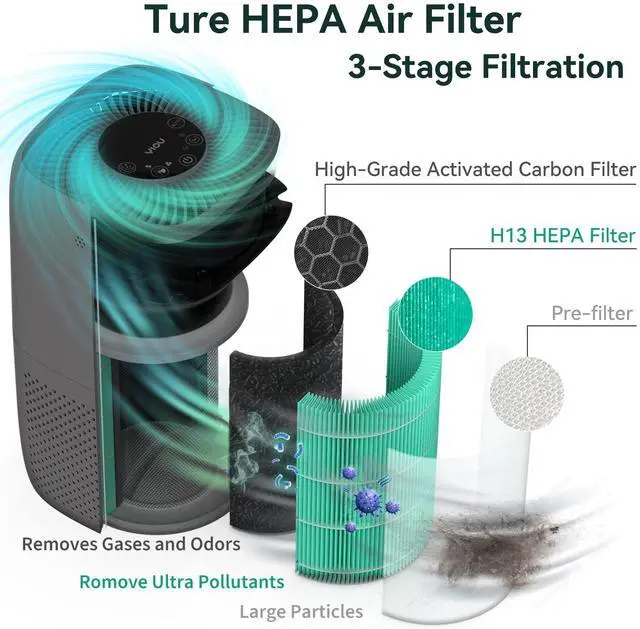 Alt view image 4 of 7 - Air Purifier for Home Large Room Up to 547ft²,H13 True HEPA Filter for Allergies Pets Smokers,24db Smart Air Filter Block Most Pet Dander Pollen Smoke,Available for California,Grey