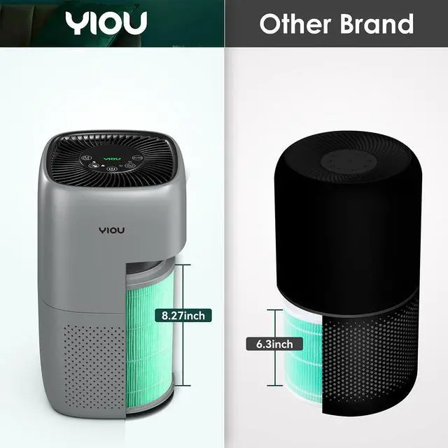 Alt view image 7 of 7 - Air Purifier for Home Large Room Up to 547ft²,H13 True HEPA Filter for Allergies Pets Smokers,24db Smart Air Filter Block Most Pet Dander Pollen Smoke,Available for California,Grey