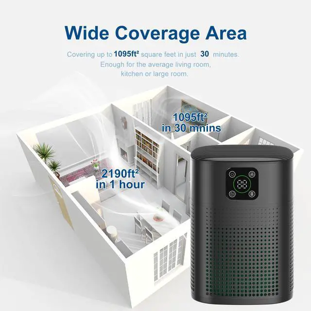 Alt view image 5 of 6 - Air Purifiers for pets- H13 HEPA Air Purifier for home, Large Room, Coverage of 1095 sqft, Air purifiers with 360°Air Intake, 3 Fan Speeds, 3-Stage Filtration, 24db Sleep Mode, Black