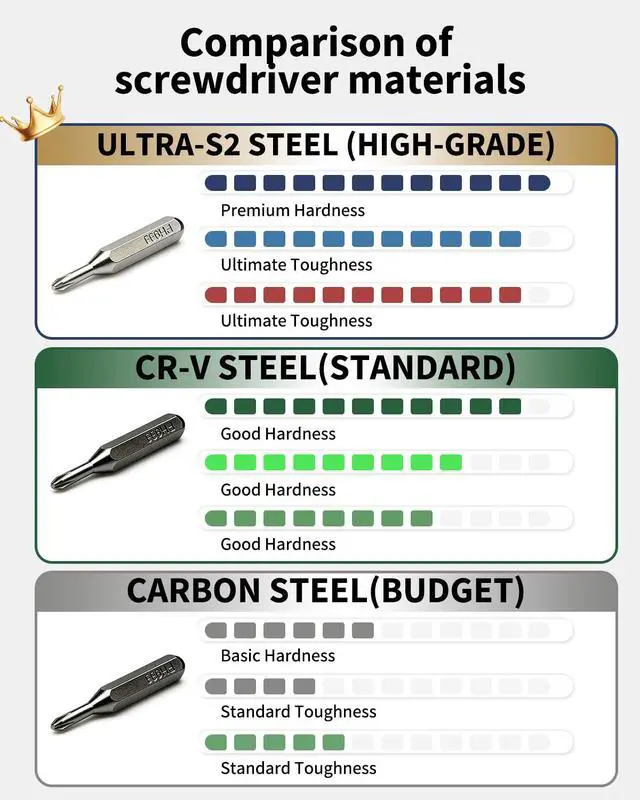 Alt view image 3 of 6 - Electronics Precision Screwdriver Set: 50PCS Multi-Function Tool Kit, Foam Insert Storage & Ergonomic Handle, and Replaceable Screwdriver Bits for Computer Laptops and Phone Repair