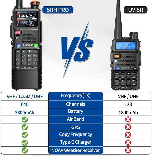 Alt view image 3 of 7 - Ham Radio Handheld Long Range 5RH PRO GPS 10W Walkie Talkies NOAA Weather Receiver Two Way Radio Rechargeable 3800mAh Battery with USB-C Charger Tri Band Antenna for Hunting Gear,2 Pack