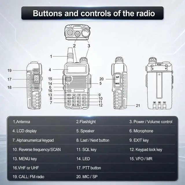 Alt view image 4 of 7 - UV-5R Dual Band Two Way Radio, Upgraded Type-C Direct Charging for Power Bank & Car Support, High Power Long Range Handheld Transceiver for Hiking & Emergency