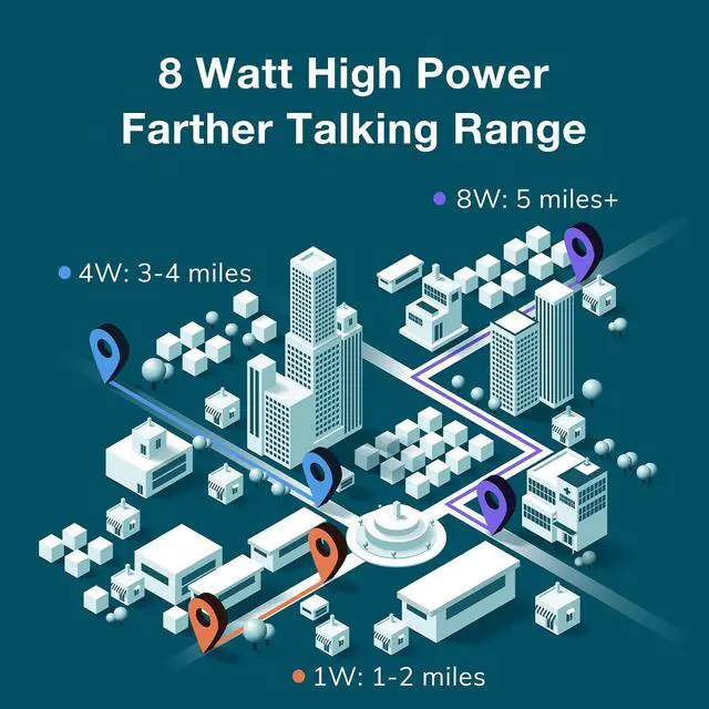 Alt view image 6 of 7 - UV-5R 8W Dual Band Two Way Radio, UV-5RTP Ham Radio Handheld with Earpiece, 1800mAh Battery, Desktop Charger, 128CH, Support VOX, Chirp Programming, Black