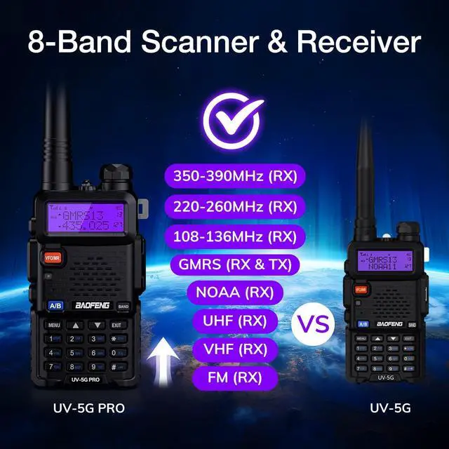 Alt view image 2 of 7 - UV-5G PRO GMRS Handheld Radio, 5W NOAA/UHF/VHF/Airband Scanner & Receiver, GMRS Repeater Capable, Long Range Rechargeable Two Way Radio, for Adults, Support Chirp Programming