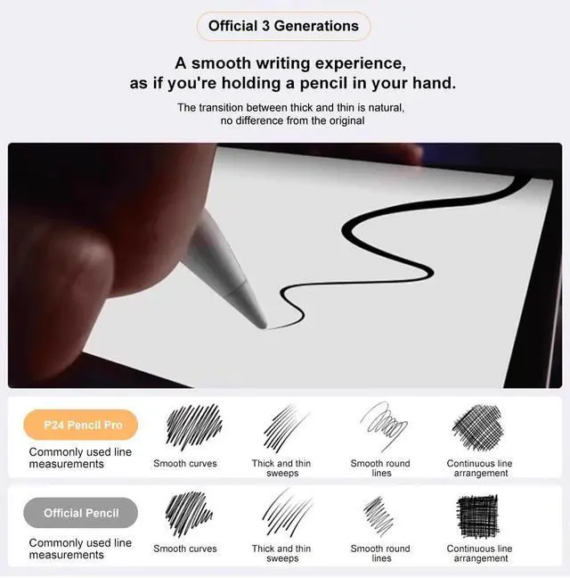 Alt view image 7 of 7 - Magnetic Wireless Charging Stylus Pencil for iPad 2024-2025, Tilt Function&Palm Rejection, Stylus Pencil Pro for 2018-2025, iPad 6/7/8/9/10/11th, Mini 5/6/7th, Pro 11"/12.9"/M4, Air 3/4/5/M2/M3, White