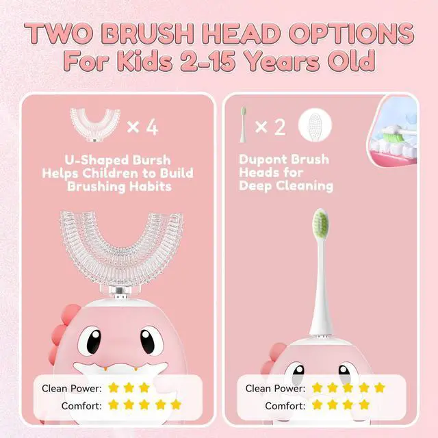 Alt view image 3 of 7 - Kids Electric U Shaped Toothbrush,Kids Dinosaur Sonic Automatic Toothbrush with 5 Soft Brush Head 6 Cleaning Modes Full Mouth 360° Cleaning - Age2-15 Pink