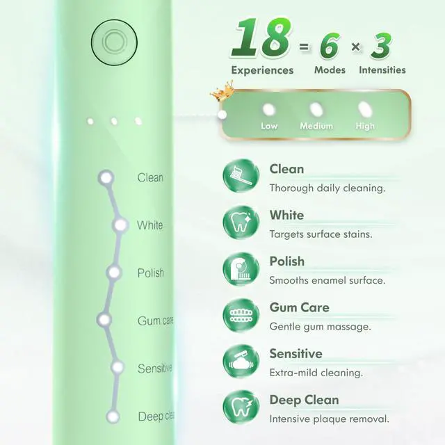 Alt view image 3 of 7 - Electric Toothbrush for Adults Kids Electric Toothbrush Rechargeable Sonic Toothbrush Ultrasonic Toothbrush with Travel Case, Holder & 7 Brush Heads, 6 Modes & 3 Intensities, 2-Minute Timer (Green)