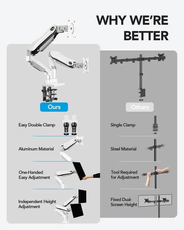 Alt view image 6 of 7 - Dual Monitor Stand - Full Adjustable Monitor Desk Mount Swivel Vesa Bracket with C Clamp, Grommet Mounting Base for 13 to 32 Inch Computer Screens - Each Arm Holds 4.4 to 19.8lbs - White