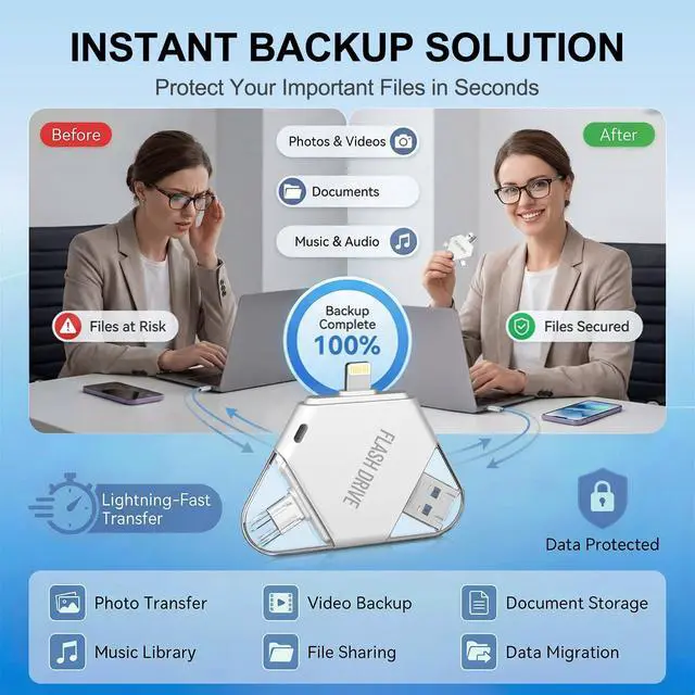 Alt view image 5 of 7 - MFi Certified 64GB Flash Drive for iPhone, 3 in 1 Photo Stick with Lightning/Type-C/USB-A, Photo Stick for iPad Android Mac PC, for Photos Videos and File Backup,Available Space: ~58GB,Platinum