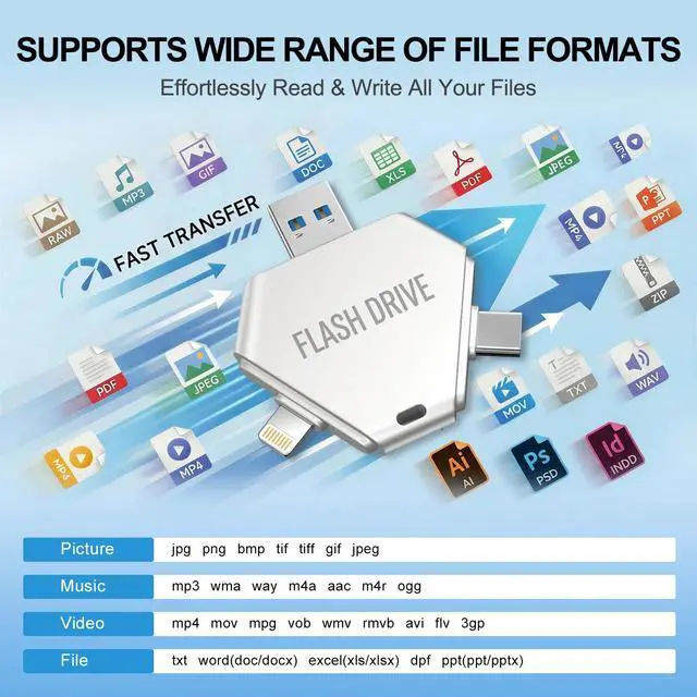 Alt view image 7 of 7 - MFi Certified 64GB Flash Drive for iPhone, 3 in 1 Photo Stick with Lightning/Type-C/USB-A, Photo Stick for iPad Android Mac PC, for Photos Videos and File Backup,Available Space: ~58GB,Platinum