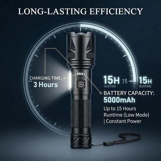 Alt view image 6 of 7 - Rechargeable LED Flashlight 3-Pack, 99,000 High Lumens Super Bright Flashlights for Camping & Emergêncy, 7 Modes & Adjustable Focus with COB Side Light, Powerful Handheld Flashlight for Dog Walking