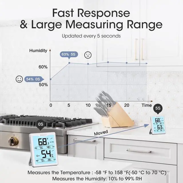 Alt view image 5 of 7 - Digital Hygrometer Room Thermometer Indoor, Humidity Meter with Large LCD Display, Backlight Temperature Humidity Monitor with Max Min Records, White