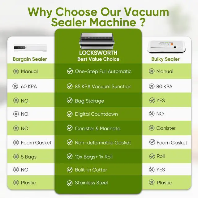 Alt view image 7 of 7 - 85Kpa Food Vacuum Sealer with Digital Timer, Built-in Cutter, and Storage Box