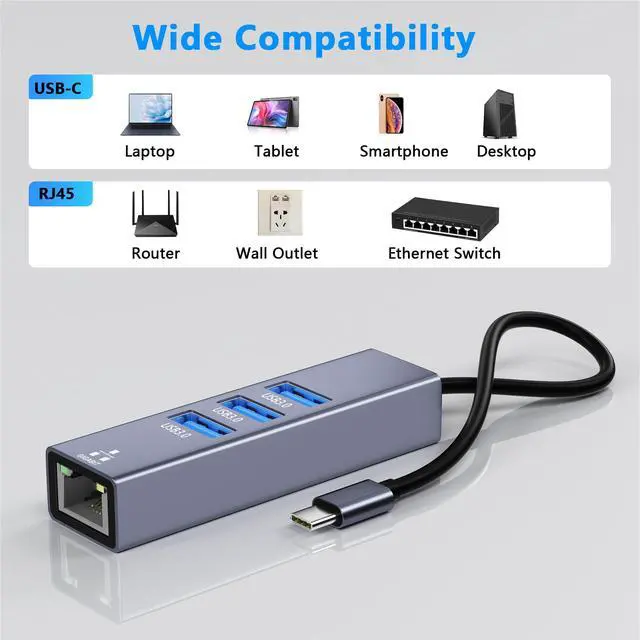 Alt view image 5 of 7 - USB C to Ethernet Adapter with 3xUSB-A3.0, 4 in 1 Gigabit LAN Network Adapter, USB Ethernet Adapter for Laptop, RJ45 to USBC Cable Compatible with iPhone 15/16/17, MacBook, Dell, HP and More