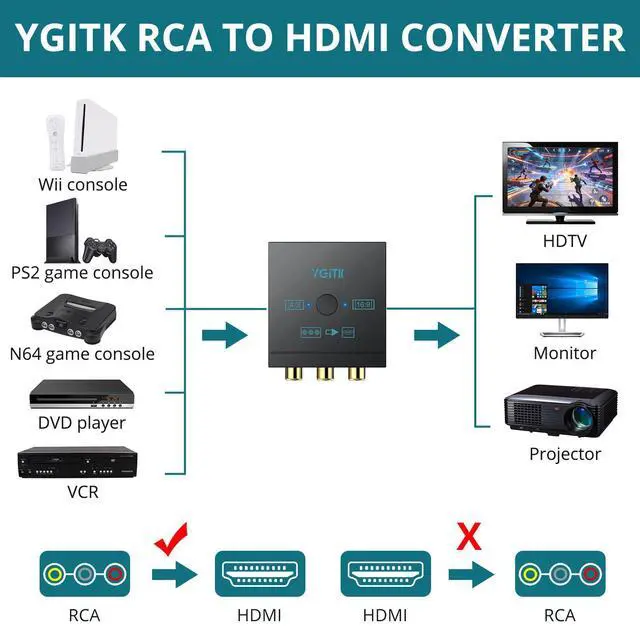 Alt view image 2 of 7 - RCA to HDMI Converter, 1080P AV to HDMI Converter Plug & Play Mini Composite CVBS Audio Video Adapter Supports PAL/NTSC for Wii, PS2, Xbox, N64, VHS, VCR, PC, Retro Gaming on Smart TV