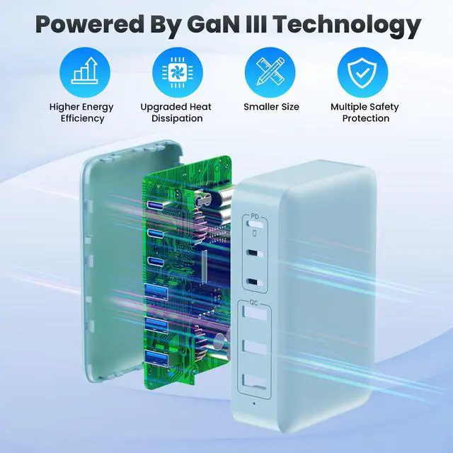 Alt view image 2 of 7 - USB C Charger Block 108W Super Fast,Upgraded GaN III 6 Port USB C Charging Station,3xQC+3xPD Type C Fast Phone Charging Hub Adapter Compatible with iPhone 15 Pro 14 13 12,Android Samsung (Pale Blue)
