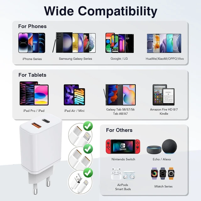 Alt view image 7 of 7 - 2 Pack European Charger, PD20W QC18W European Travel Plug Adapter USB C | European Plug Adapter USB C Europe Charger Fast Charging for iPhone 18 17 16 15 14 13 12 11 Pro Max, iPad, Galaxy, LG, Pixel