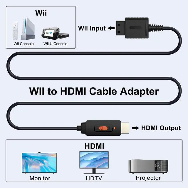 Alt view image 6 of 7 - Wii to HDMI Converter Wii to hdmi Adapter HDMI Cable for Wii and U Type. Convert the Native 1080P/720P Ypbpr Signals from Wii to Digital HDMI Signals Provide the Best Signal Processing(New Type)