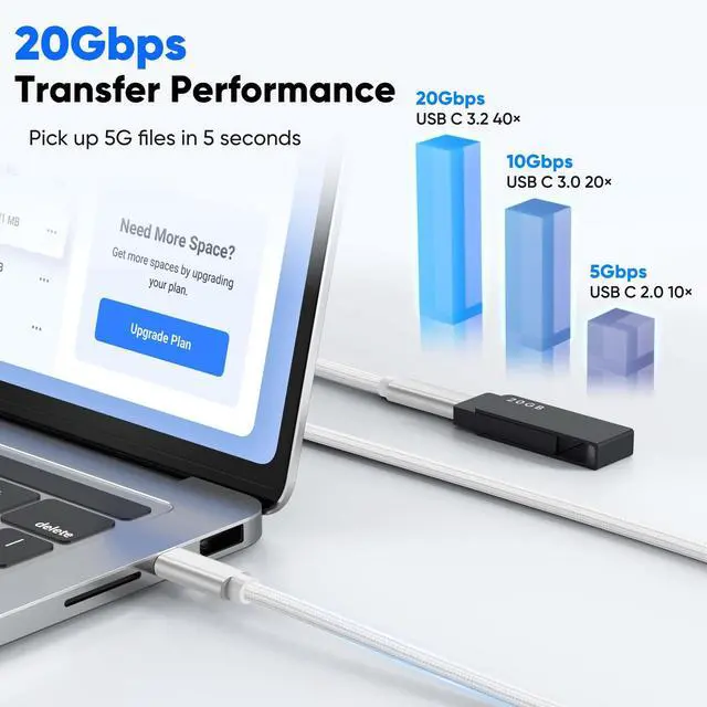 Alt view image 5 of 7 - USB C Extension Cable 3ft, USB C 3.2 Extender 20Gbps Data Transfer 4K@60Hz Video 100W Fast Charging Type C Full-Featured Male to Female Cord for iPhone 17/16/15 Galaxy S26-S8 PS5 Hub Laptop Monitor