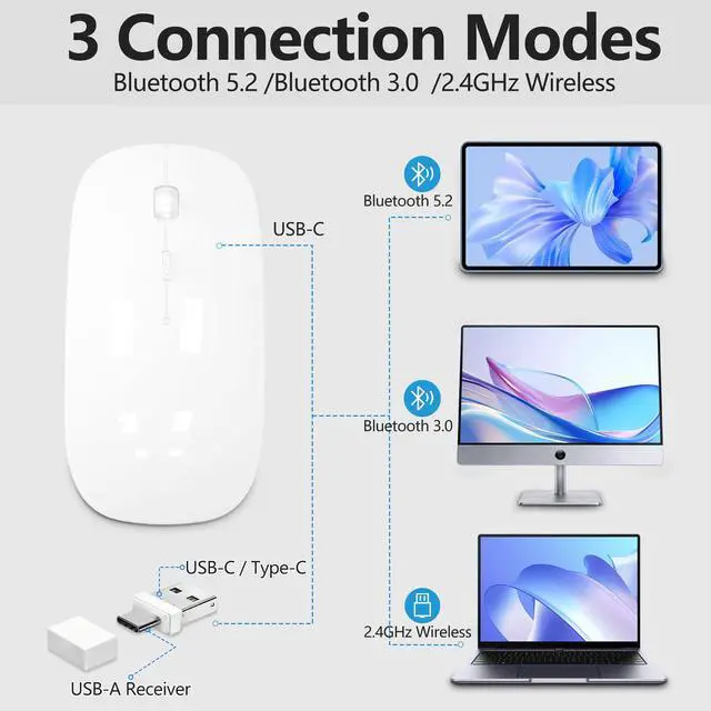 Alt view image 2 of 7 - Silent Bluetooth Wireless Mouse with Jiggler, Rechargeable Portable Mouse for MacBook, iPad, Laptop & PC, Dual Mode BT5.2 and 2.4G, USB-C/USB-A Receiver, Adjustable DPI Compact Travel Mouse -White