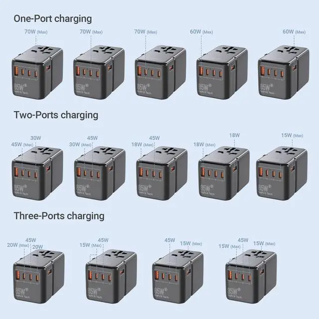 Alt view image 6 of 7 - 85W Universal Travel Adapter, GaN III International Power Adapter, 3 USB-C 2 USB-A Ports, AC Outlet, Worldwide US/UK/EU/AU Travel Charger for Laptops Tablets Phones and More