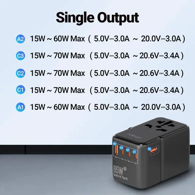 Alt view image 7 of 7 - 85W Universal Travel Adapter, GaN III International Power Adapter, 3 USB-C 2 USB-A Ports, AC Outlet, Worldwide US/UK/EU/AU Travel Charger for Laptops Tablets Phones and More